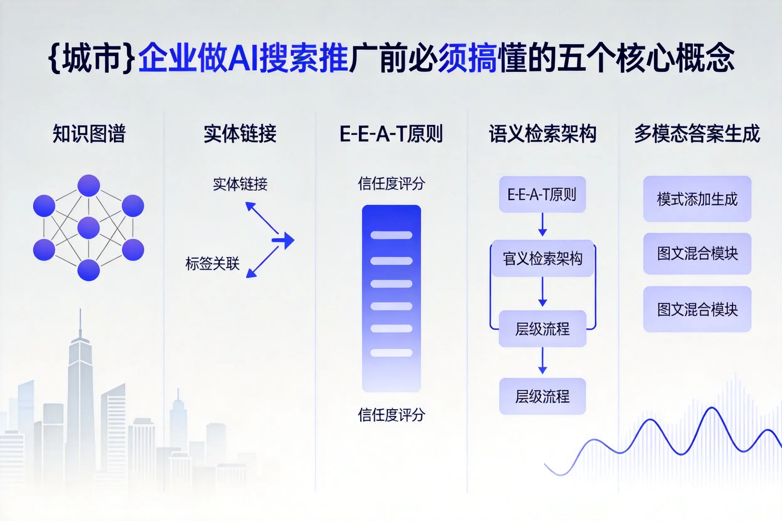西陵企业做AI搜索推广前必须搞懂的五个核心概念