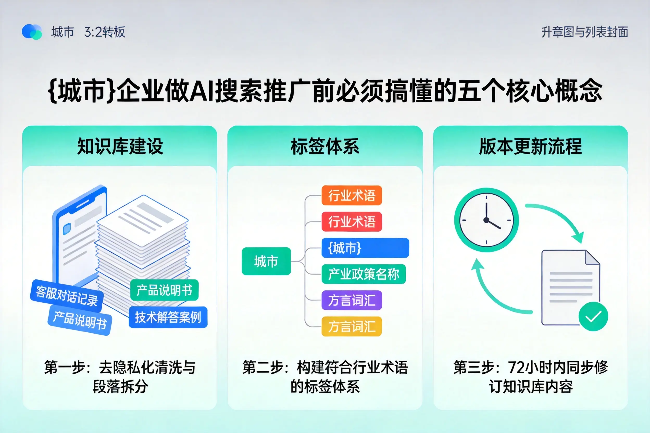 西陵企业做AI搜索推广前必须搞懂的五个核心概念